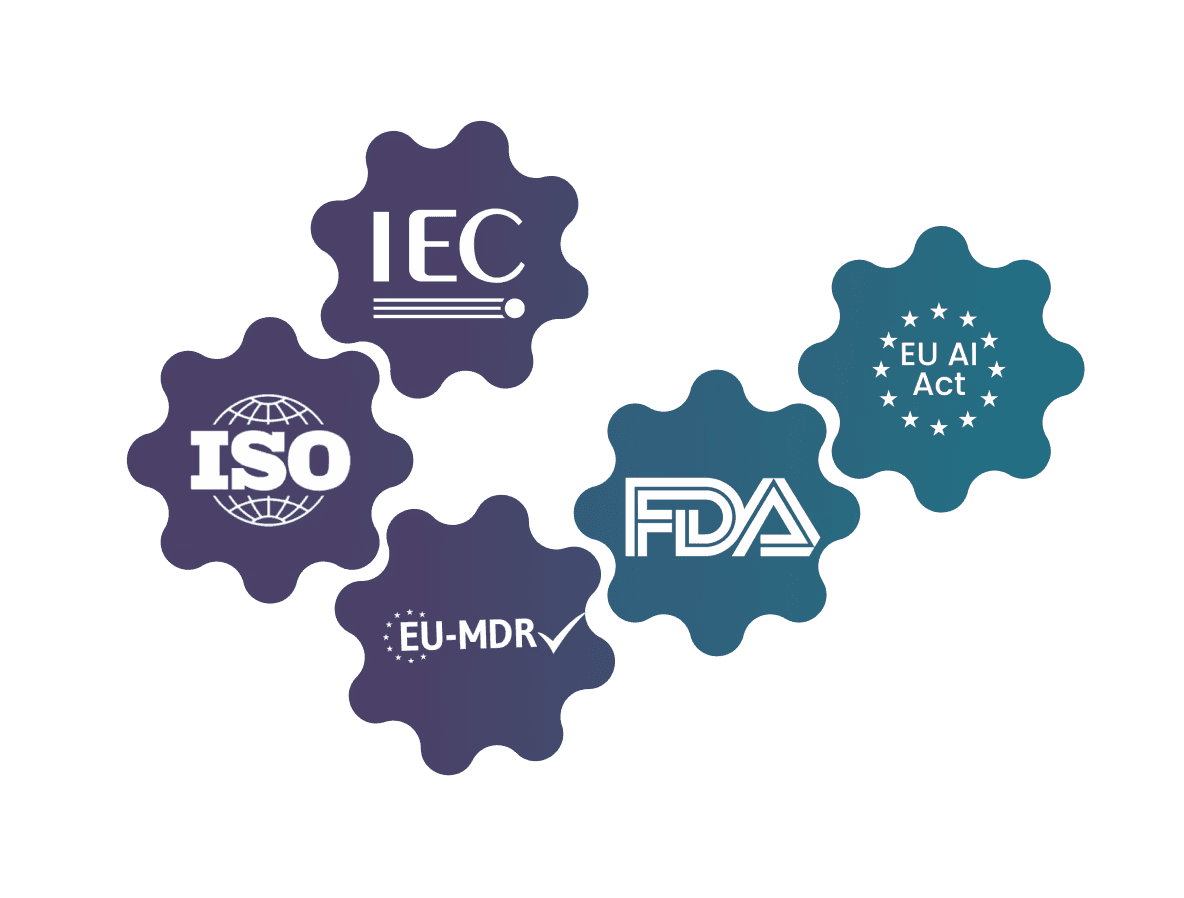 Five interlocking cogs labeled IEC, ISO, EU MDR, FDA, and EU AI Act, illustrating how these regulatory standards connect and form the foundation of a compliant system.